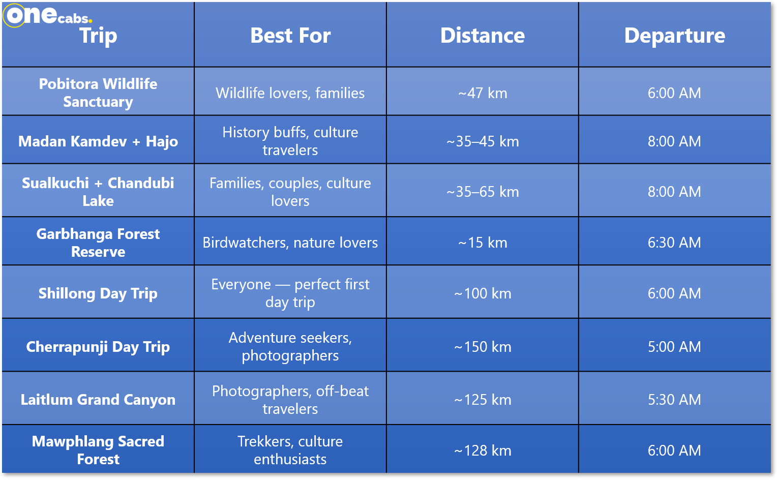 Guwahati One Day Trips