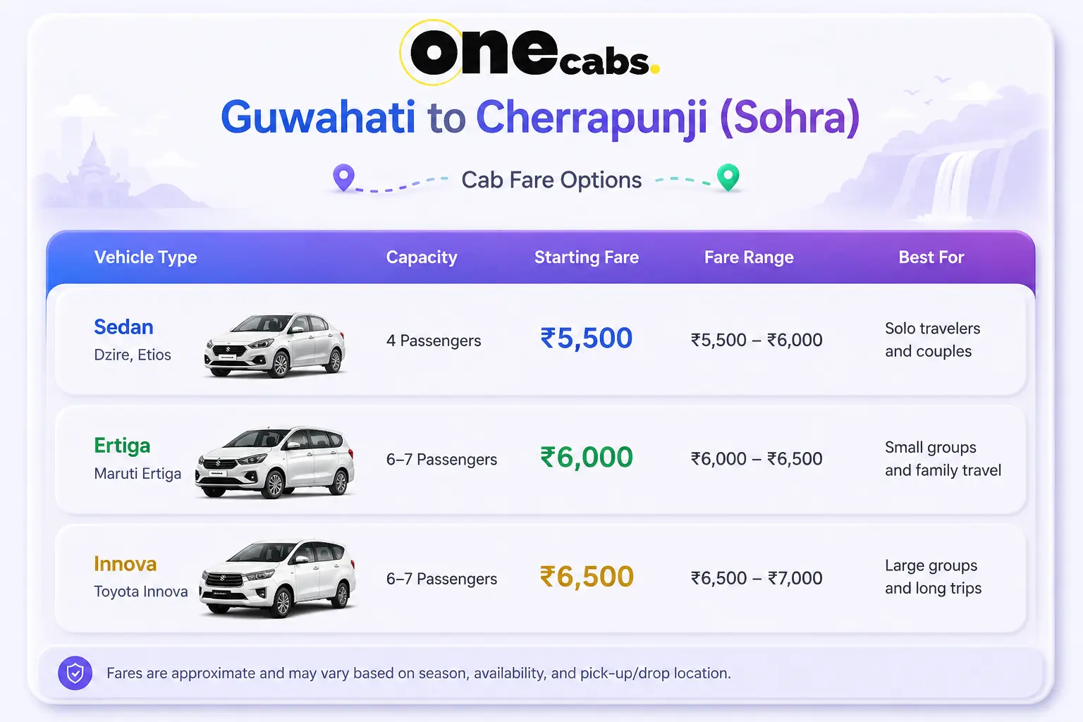 Guwahait to Cherrapunji Cab Fare