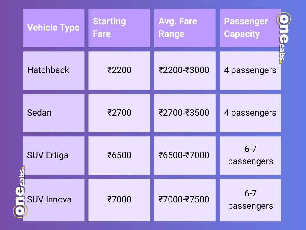 Tezpur to Guwahati Cab Fare for Different Vehicle Types