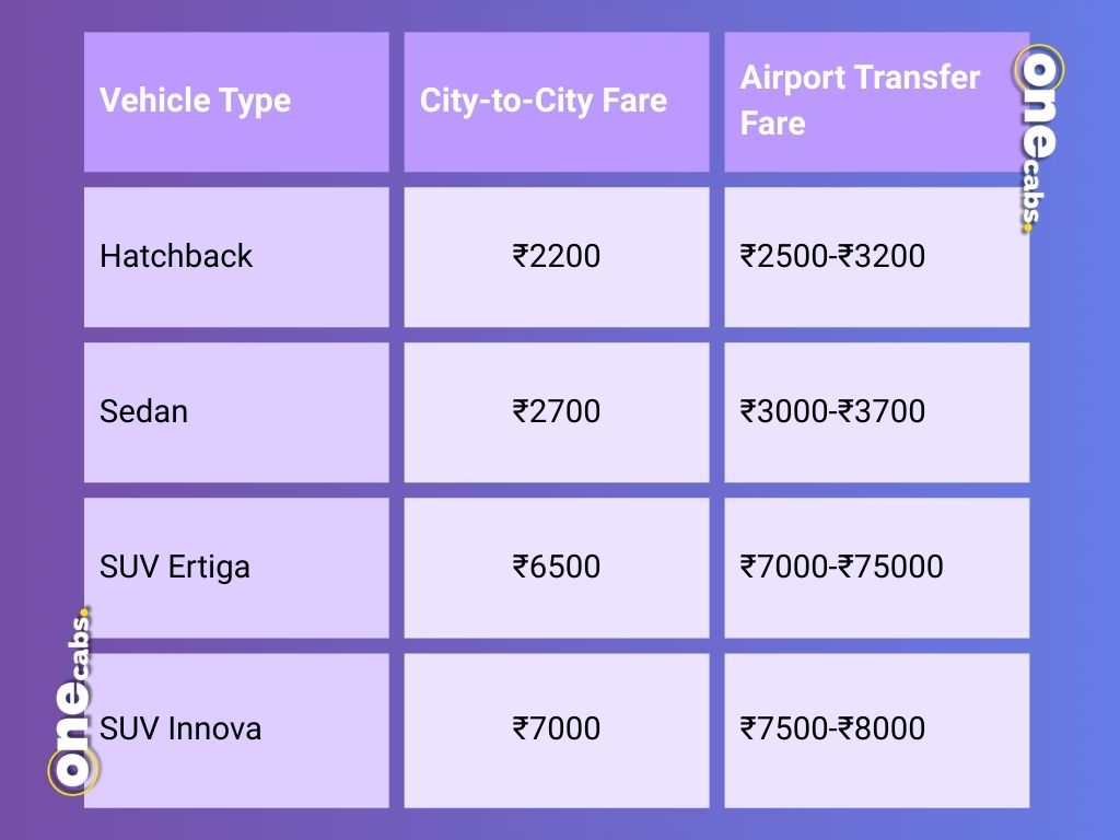 Tezpur to Guwahati Airport Cab Fare for Different Vehicle Types