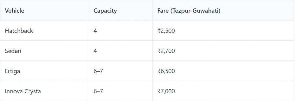 ONE Cabs Price Chart