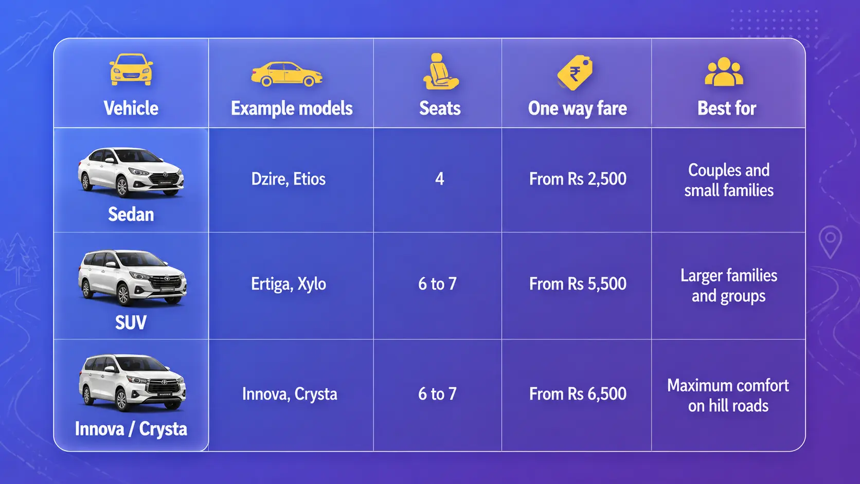 One way starting fare from Guwahati to Shillong